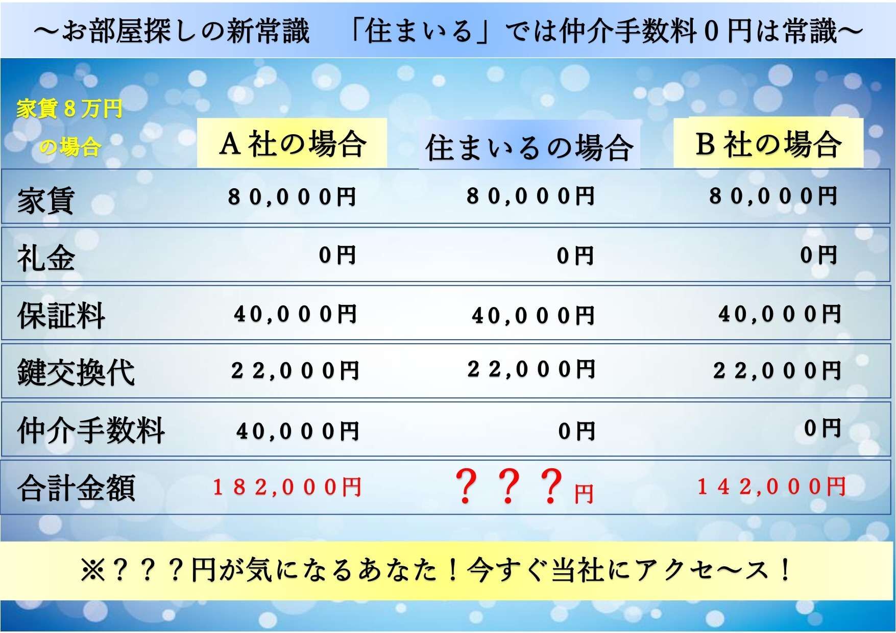 仲介手数料０円は常識
